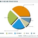 주)한누리비즈 전자신문