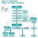 고대사도 흐른다.24 이미지