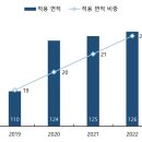 에스와이(SY) 이미지