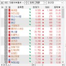 (주)현대에버다임 네이버블로그
