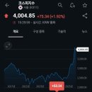 티에스엠씨 | 씨엠티엑스 공모주 매도 후기 코스피 팔고 연금은 모아가고(ft.vix지수)