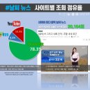 웨더스테이션