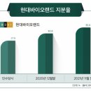 (주)현대바이오랜드
