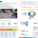 마이제주부동산중개법인 네이버블로그