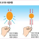 왜 옥내림·해결사채비에 입질빈도 높나? 이미지