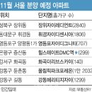 레디언트 이미지