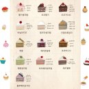 Pat a cake(팻어케이크)