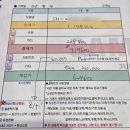 (주)조끄뜨레마트연동점 | 삼성 갤럭시탭S11 온누리상품권에 포인트, 제휴할인 받고 62만원 내돈내산 구입후기