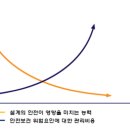 대한건설안전지도사사무소 이미지