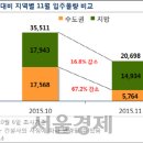정순부동산