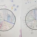 체험형 동화구연 | 겨울방학 화성시통합예약시스템 프로그램추천 예비초 20년생 화성 동탄 중앙 도서관 체험형동화구연 후기