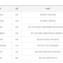 GS25 수원행복점 이미지