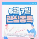 풀무인텔 | 6월 7일 관심종목(알테오젠, 에코프로머티, 우양, 태성, 원익QnC, CJ씨푸드, 카페24, 에스티팜, 우림...