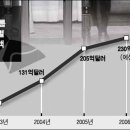 ㈜대륙주유소 이미지