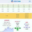 해운대경동제이드 27억 대우트럼프월드마린 24.2억 삼익비치 24억 더샵센텀파크1차 17.8억 테넌바움294 15.6억 더샵센텀파크2차 이미지