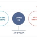 (주)한국기업진흥원 이미지