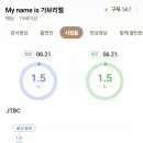 [종편] 김태호 PD 새 예능 ＜My name is 가브리엘＞ 시청률 이미지