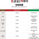 응급실국물떡볶이 - 김포시 김포한강4로 487 | 응급실국물떡볶이