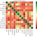 BBOX FIT | 서울시 부동산 가격예측