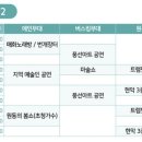 원동