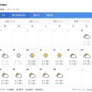 제주도 날씨. 서귀포 날씨. 한라산 날씨 7월 30일(화)~8월 9일(금) 이미지