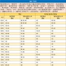 화봉정형외과의원 이미지