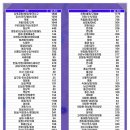 신사점현대자동차 주식회사 | [부동산 메타버스 플랫폼 트윈코리아] 사전청약 마감, 대기 신청 후기