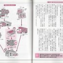 포장의 책 36 청과물의 선도를 유지하는 포장 기법 이미지