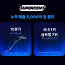 충원슈퍼