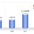 고영테크놀러지 공채정보ㅣ[고영테크놀러지] 2012년 하반기 공개채용 요점정리를 확인하세요!!!! 이미지