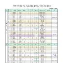 4기관 100대 명산 비교 리스트(산림청, 블랙야크, 한국의 산하, 월간 산) 이미지