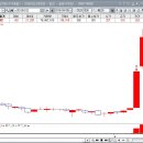 이아이디 이미지