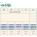 아이두 키즈 스포츠 이미지