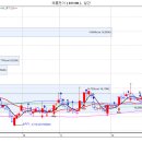 2월8일 목요일 추천종목 ~~~~~~ 이미지