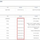 홍성군청(민원실) 이미지
