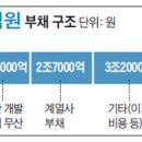 赤字노선 꼭꼭 숨기는 '깜깜이 코레일' 이미지