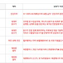 엠에스지주 이미지