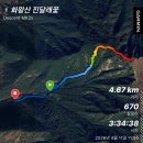 I-3 | 화왕산 진달래군락지 I 3코스 등하산 후기, 페어플레이