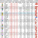 노랑풍선분당 네이버블로그