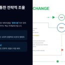 오케스트