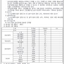 드림테크 이미지