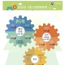 기성산업