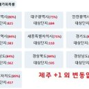천안불당지웰시티푸르지오1단지 이미지