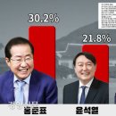 온*윤