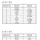 대전승강제리그 J4/J5 1라운드 안내 이미지