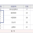 성북피아노학원
