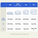 털빠짐 없는 구스이불 호텔침구 느낌 사용 후기