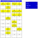 신연수역 3번출구 이미지