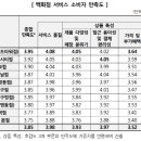 센텀현대서비스 이미지