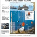이번 세월호 참사로 대한민국 해군특수부대 SSU/UDT는 최초의 작전실패를 기록하겠구나.. 이미지